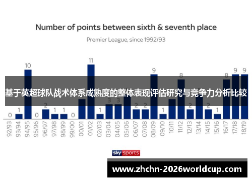 基于英超球队战术体系成熟度的整体表现评估研究与竞争力分析比较
