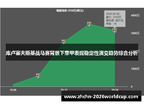 库卢塞夫斯基战马赛背景下意甲表现稳定性演变趋势综合分析 库卢塞夫斯基战马赛背景下意甲表现稳定性演变趋势综合分析