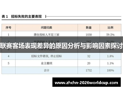 联赛客场表现差异的原因分析与影响因素探讨 联赛客场表现差异的原因分析与影响因素探讨