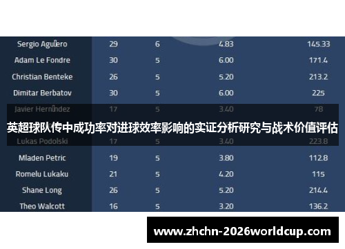英超球队传中成功率对进球效率影响的实证分析研究与战术价值评估