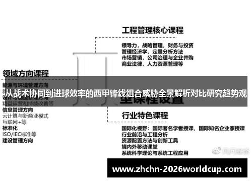 从战术协同到进球效率的西甲锋线组合威胁全景解析对比研究趋势观