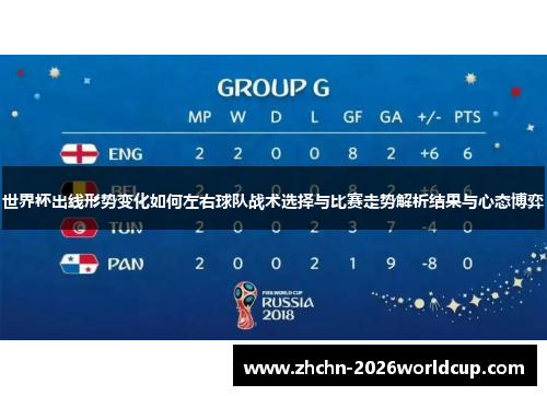 世界杯出线形势变化如何左右球队战术选择与比赛走势解析结果与心态博弈 世界杯出线形势变化如何左右球队战术选择与比赛走势解析结果与心态博弈