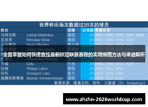 全面掌握如何快速查找最新欧冠联赛赛程的实用指南方法与渠道解析 全面掌握如何快速查找最新欧冠联赛赛程的实用指南方法与渠道解析