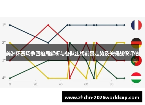 美洲杯赛场争四格局解析与各队出线前景走势及关键战役评估