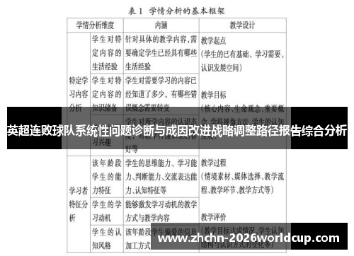 英超连败球队系统性问题诊断与成因改进战略调整路径报告综合分析