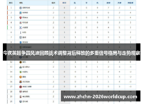 今夜英超争四风波回顾战术调整背后释放的多重信号格局与走势观察