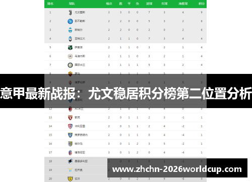 意甲最新战报:尤文稳居积分榜第二位置分析 意甲最新战报:尤文稳居积分榜第二位置分析