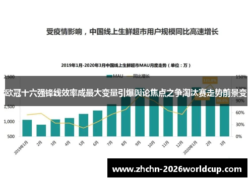 欧冠十六强锋线效率成最大变量引爆舆论焦点之争淘汰赛走势前景变